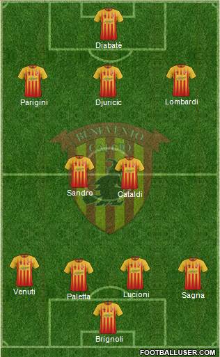Benevento Formation 2018