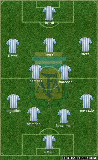 Argentina Formation 2018
