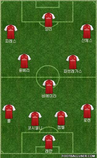 Arsenal Formation 2018