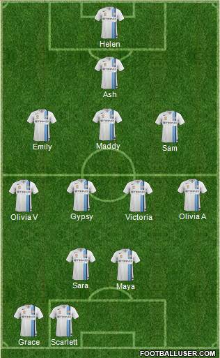 Melbourne Heart FC Formation 2018