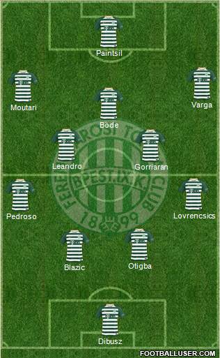Ferencvárosi Torna Club Formation 2018