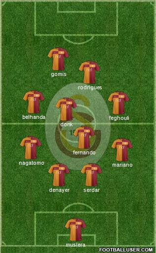 Galatasaray SK Formation 2018