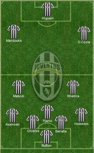 Juventus Formation 2018