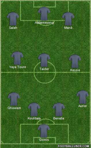 Dream Team Formation 2018