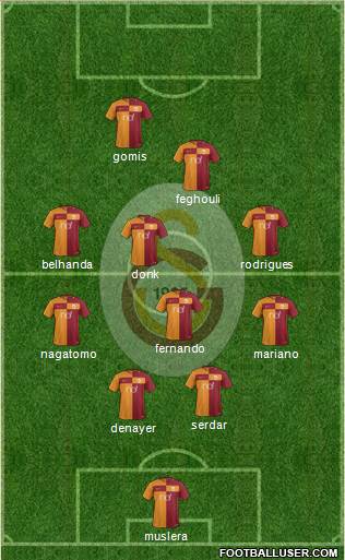 Galatasaray SK Formation 2018