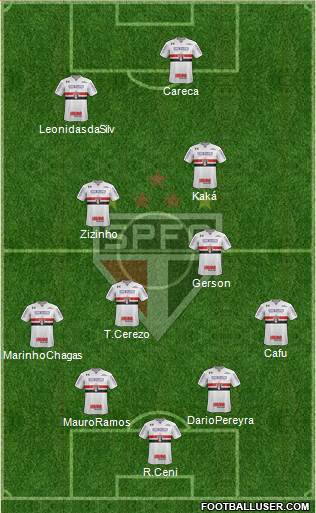 São Paulo FC Formation 2018