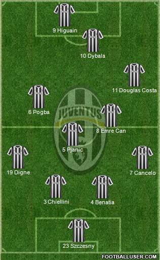 Juventus Formation 2018