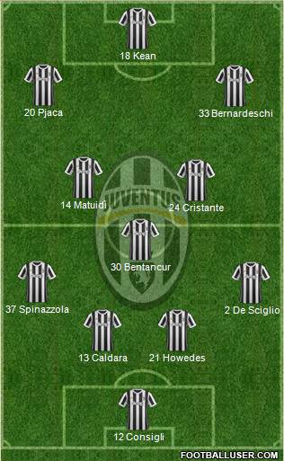 Juventus Formation 2018