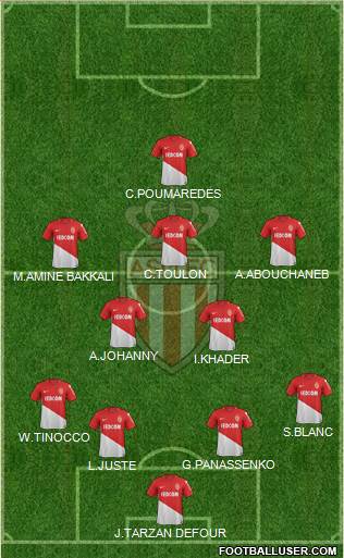 AS Monaco FC Formation 2018