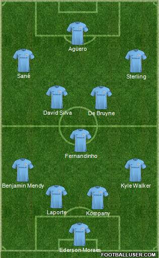Manchester City Formation 2018