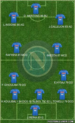 Napoli Formation 2018