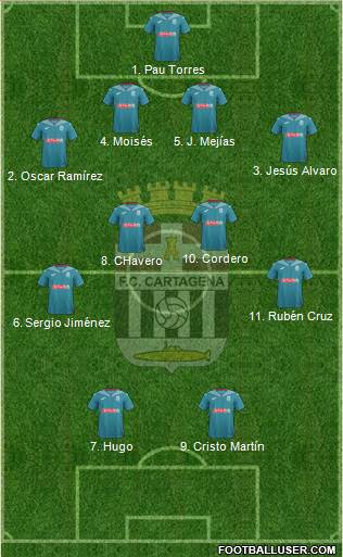 F.C. Cartagena Formation 2018