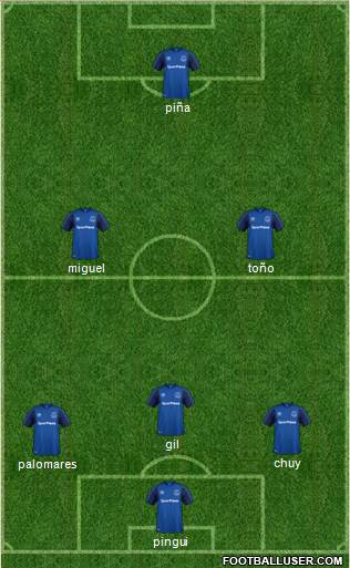Everton Formation 2018