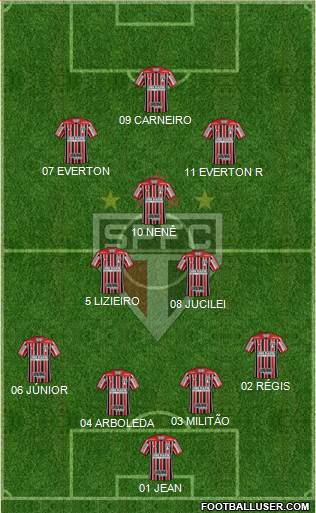 São Paulo FC Formation 2018