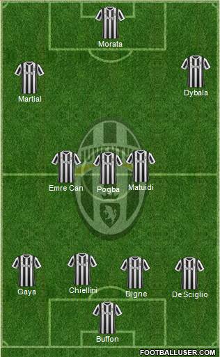 Juventus Formation 2018