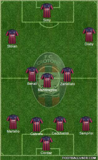 Crotone Formation 2018