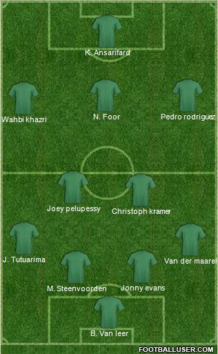 Football Manager Team Formation 2018