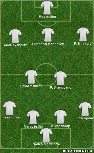 Football Manager Team Formation 2018