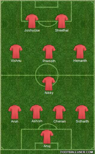 Dream Team Formation 2018