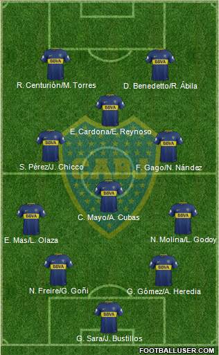 Boca Juniors Formation 2018