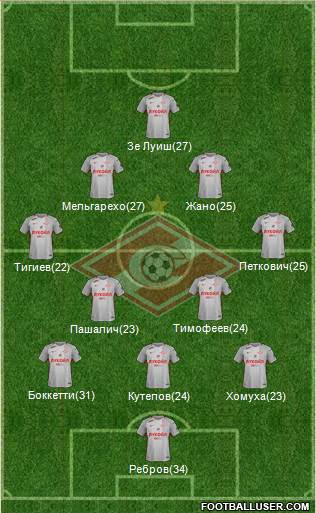 Spartak Moscow Formation 2018