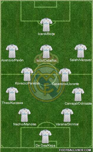 Real Madrid C.F. Formation 2018