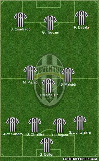 Juventus Formation 2018