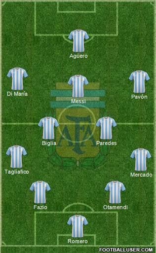 Argentina Formation 2018