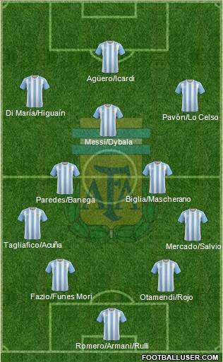 Argentina Formation 2018