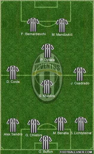 Juventus Formation 2018