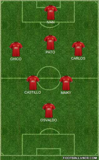 Manchester United Formation 2018