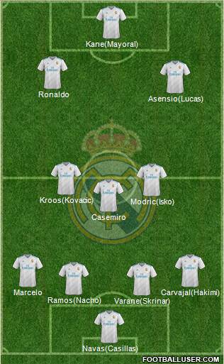 Real Madrid C.F. Formation 2018