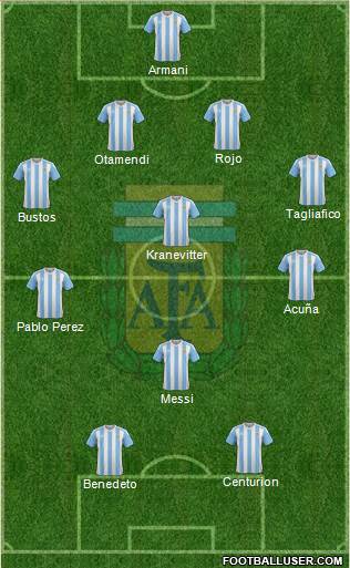 Argentina Formation 2018