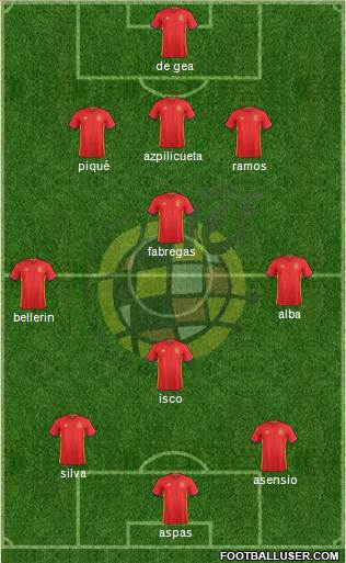 Spain Formation 2018