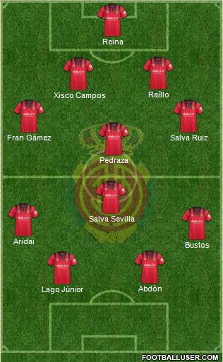 R.C.D. Mallorca S.A.D. Formation 2018