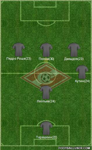 Spartak Moscow Formation 2018