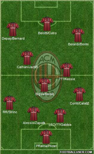 A.C. Milan Formation 2018