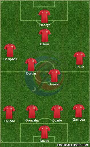 Costa Rica Formation 2018
