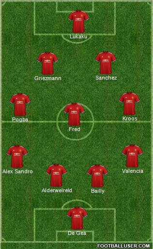 Manchester United Formation 2018