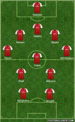 Arsenal Formation 2018