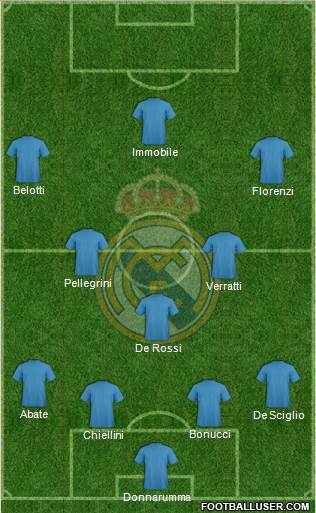 Real Madrid C.F. Formation 2018