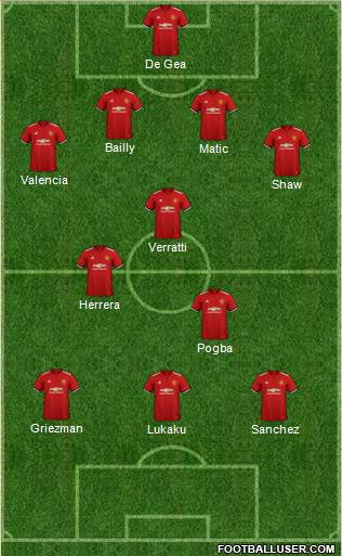 Manchester United Formation 2018