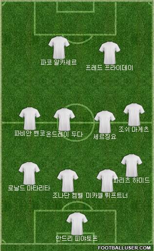 Dream Team Formation 2018
