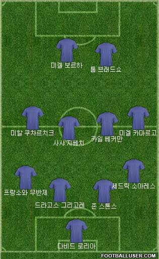 Dream Team Formation 2018