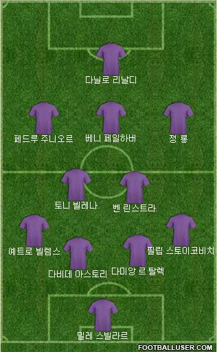 Dream Team Formation 2018