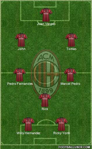 A.C. Milan Formation 2018