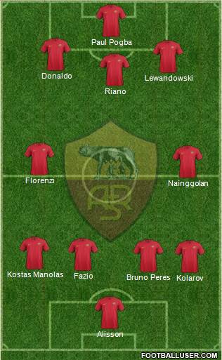 AS Roma Formation 2018