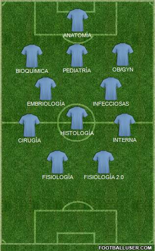 Dream Team Formation 2018