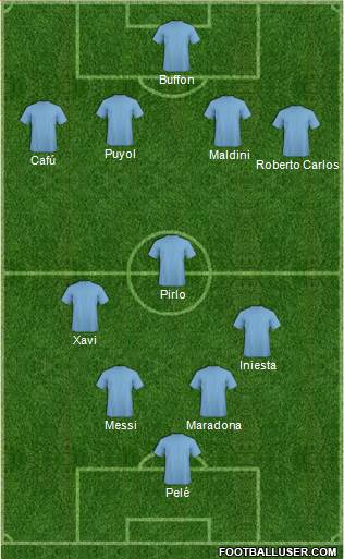 Dream Team Formation 2018