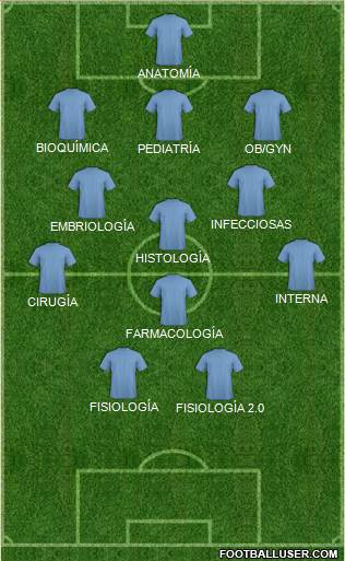 Dream Team Formation 2018